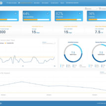 Device Dashboard - Mockup